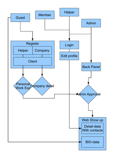 Websites: Helper-in 2010 beta